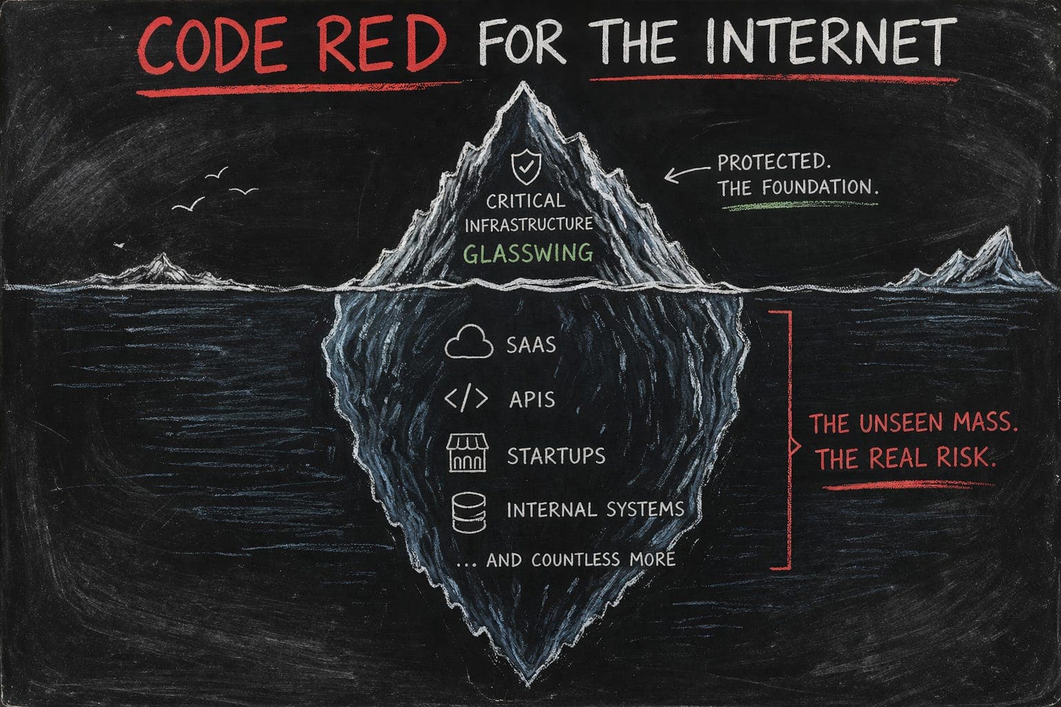 Mythos: Code Red for the Internet