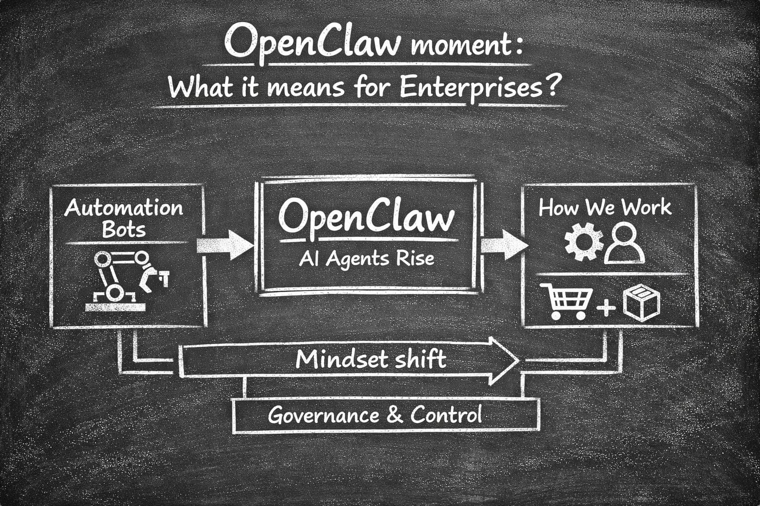 The OpenClaw Moment: What It Means for Enterprises